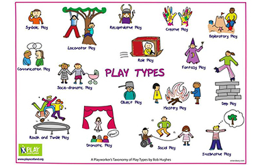 play types
